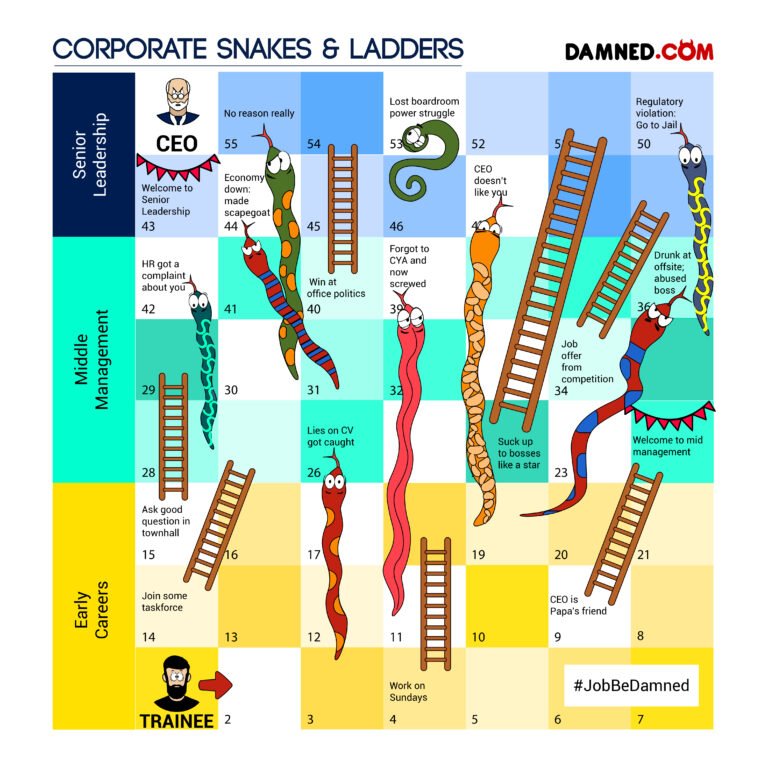 Snakes and Ladders, Humor on work, leadership humor, job humor, humor on business, Corporate Humor, Coporate jokes, Coporate quotes, Coporate management quotes